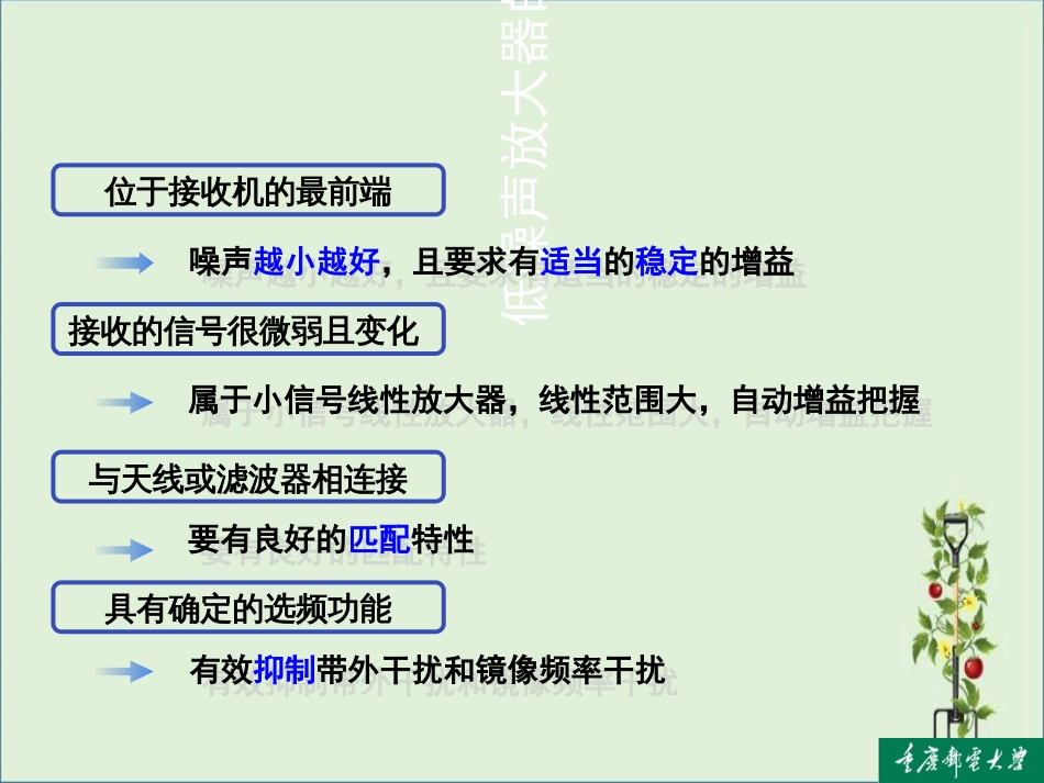 05低噪声放大器课案_第2页