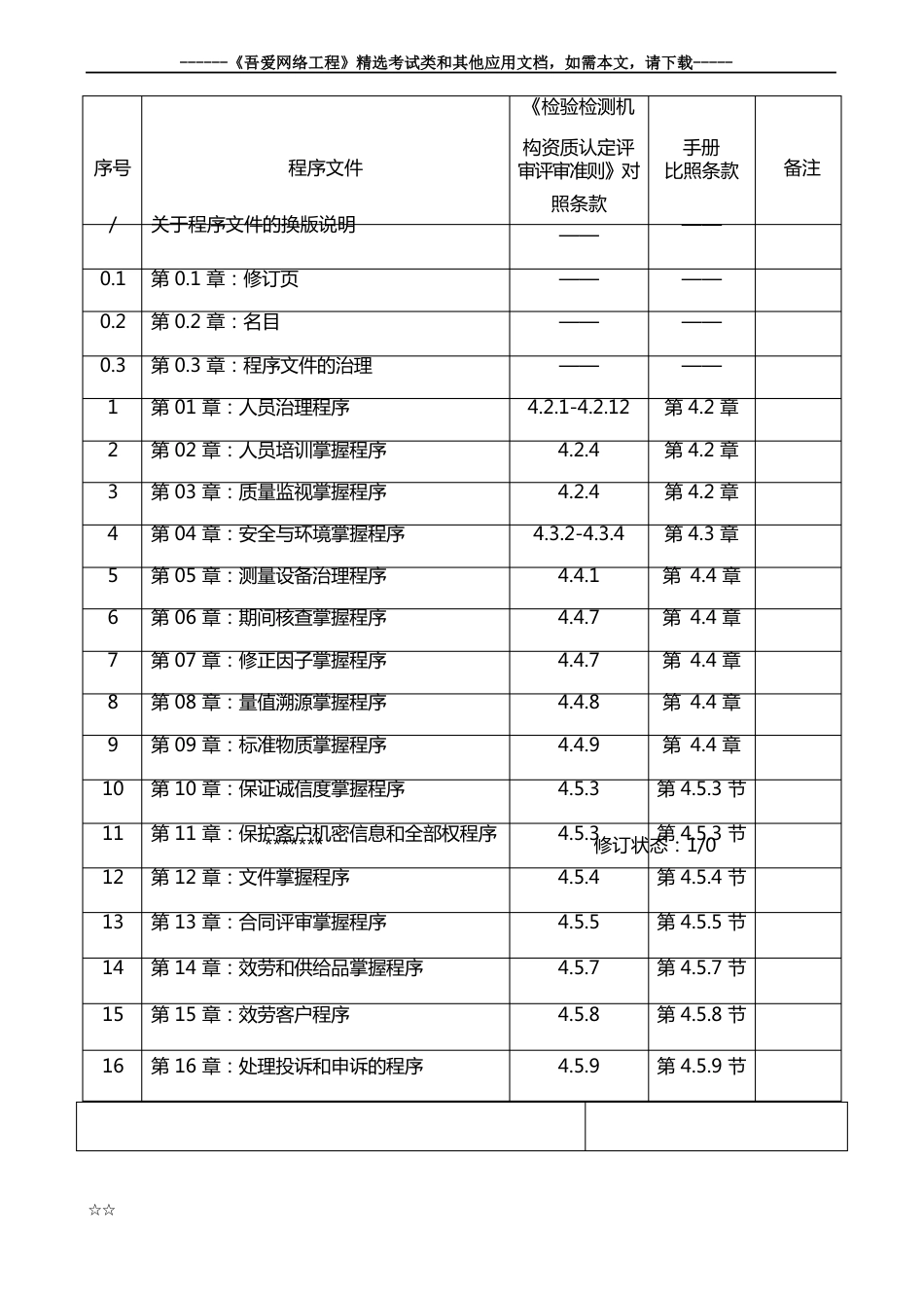 2023年检测检验机构全套质量手册体系程序文件_第2页