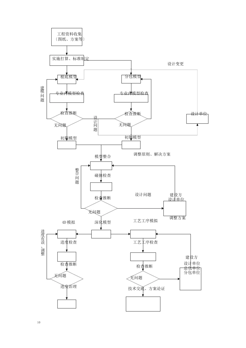 BIM咨询服务方案_第2页