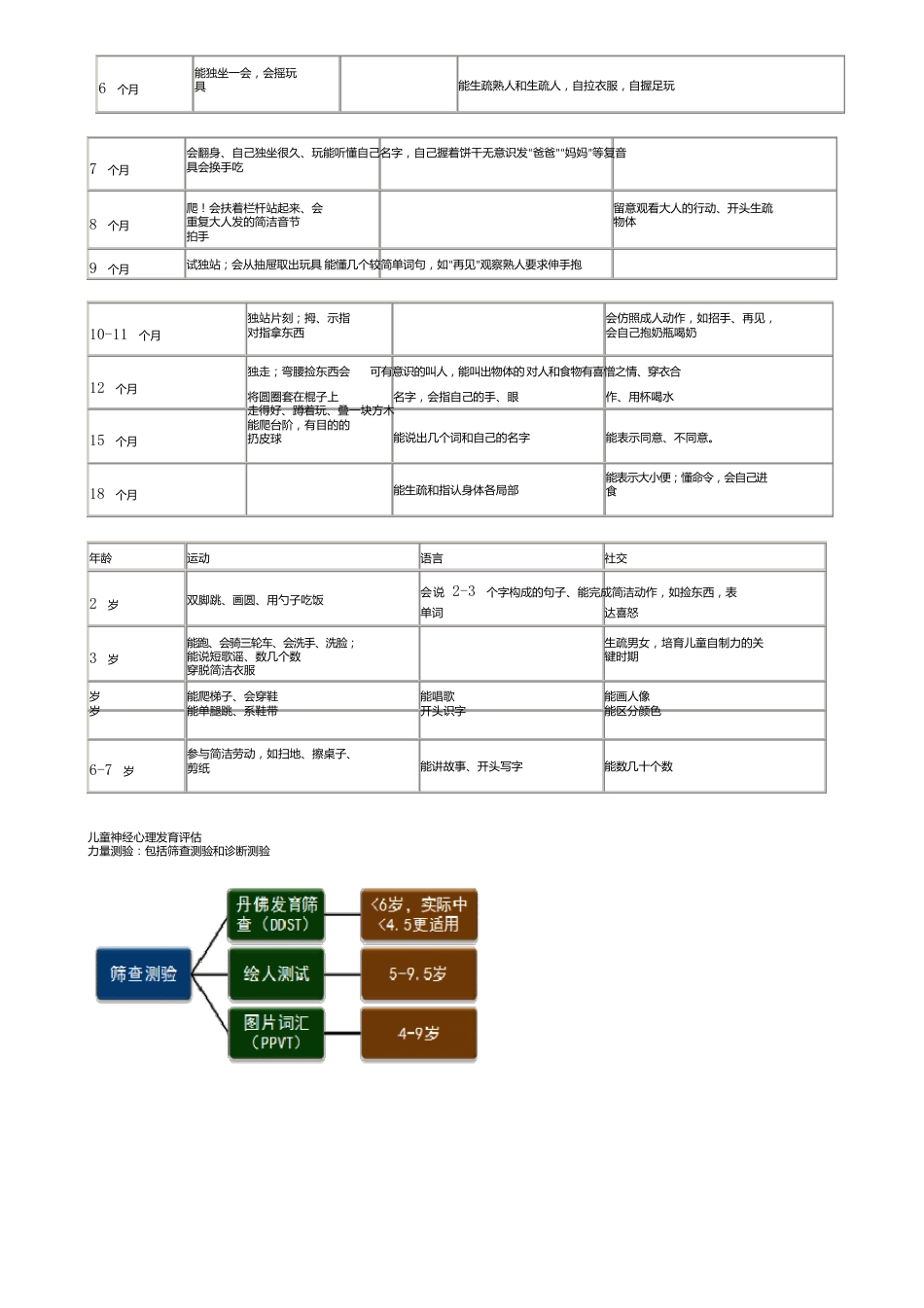 2023年儿科中级知识点汇总_第3页