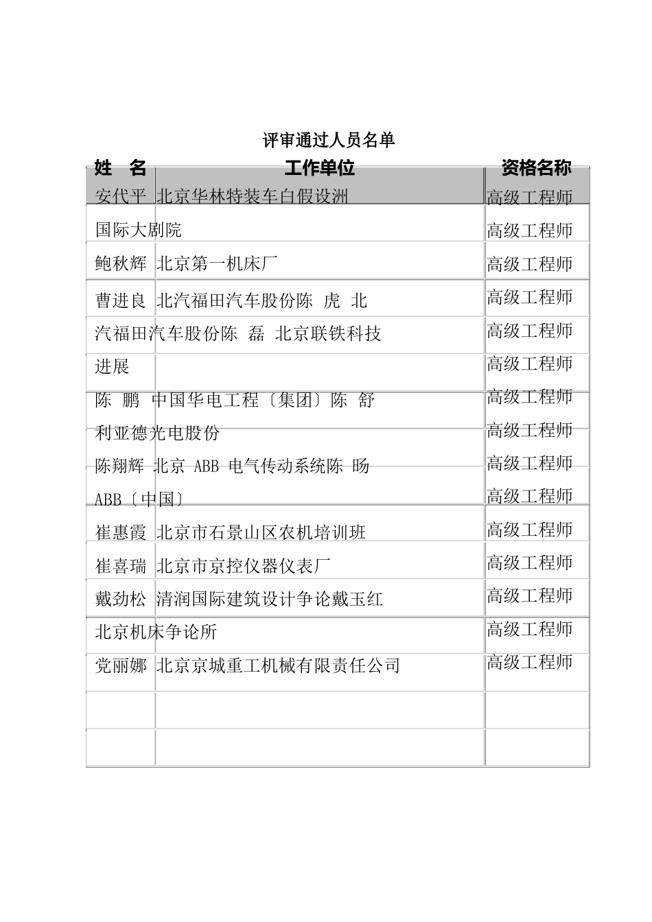 11—2023年度北京市高级专业技术资格评审结果公示—工程技术系列(机械设计与机械电气)_第2页