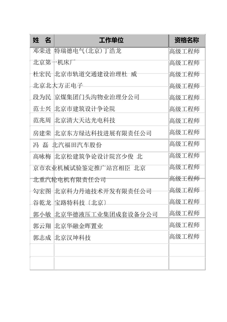 11—2023年度北京市高级专业技术资格评审结果公示—工程技术系列(机械设计与机械电气)_第3页