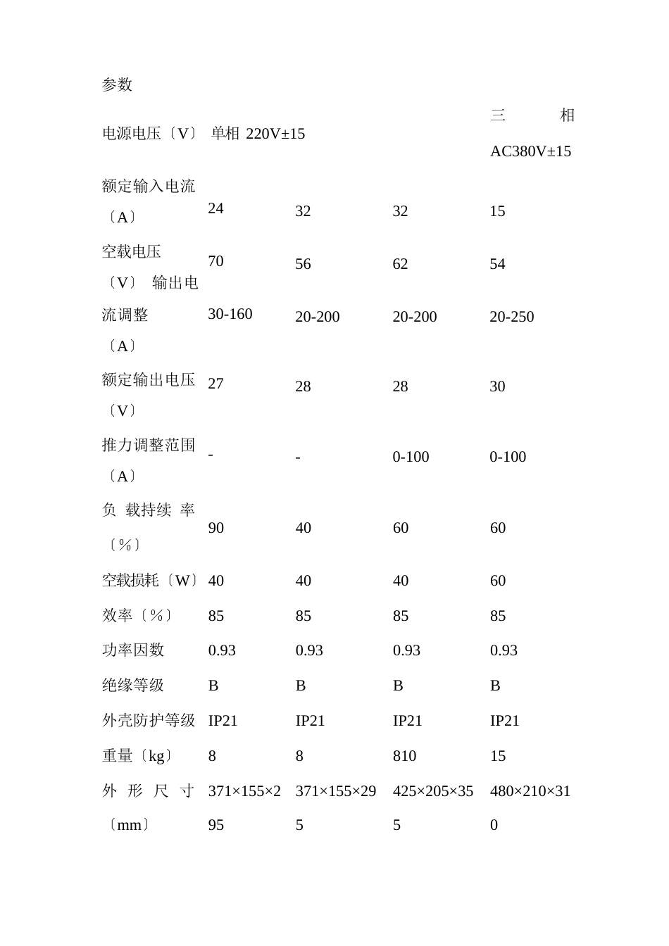 Z7602023年50315400500逆变直流弧焊机使用说明书_第3页