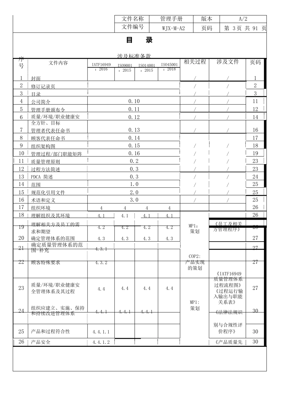 2023年ISO9001,ISO14001,ISO45001,IATF16949四体系管理手册_第3页