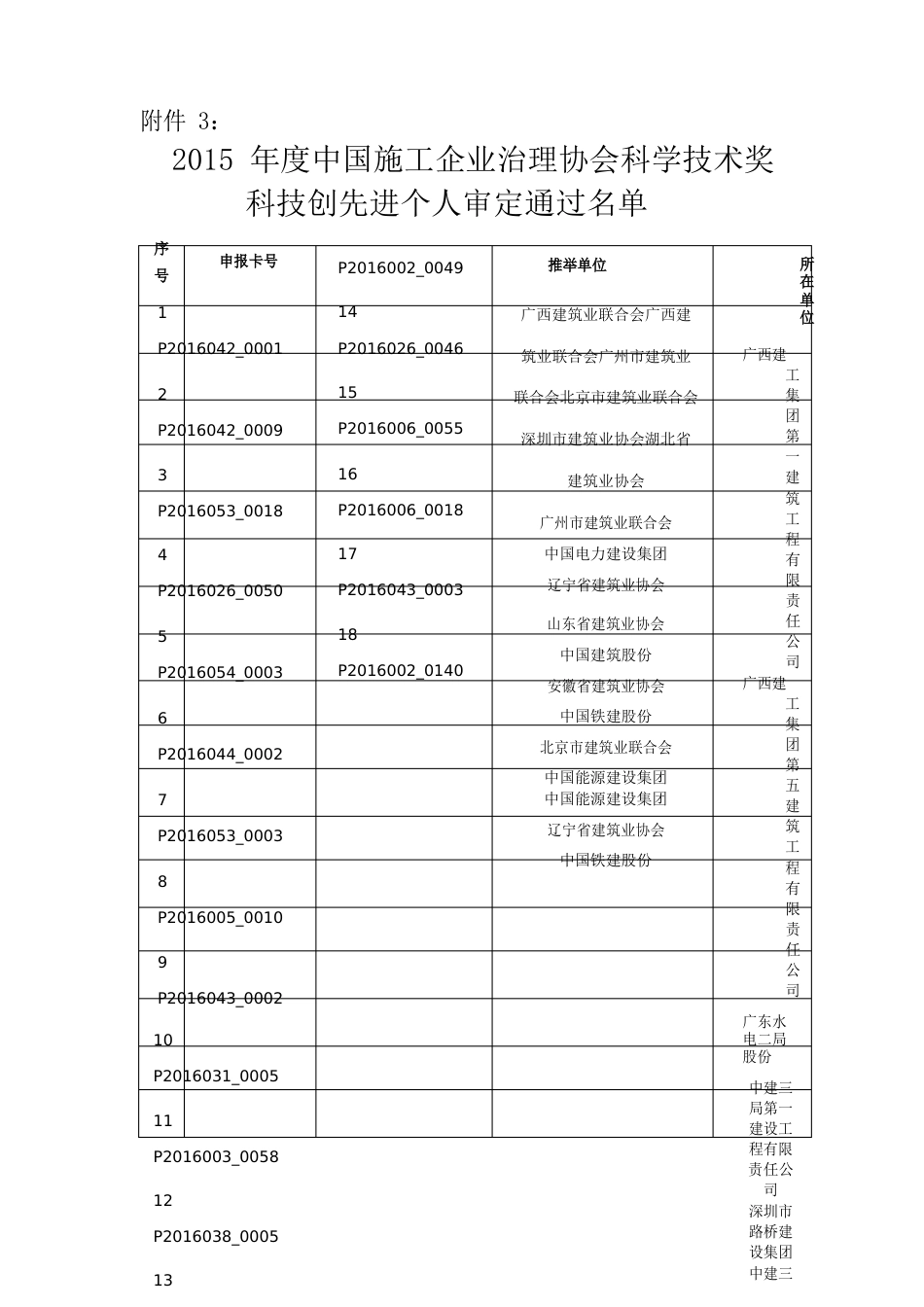 2023年度中国施工企业管理协会科学技术奖科技创新先进个人_第1页