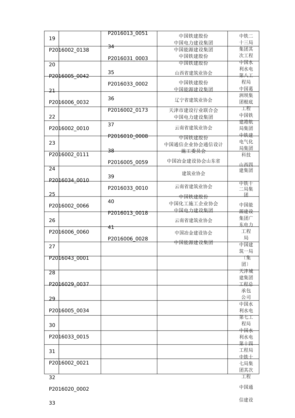 2023年度中国施工企业管理协会科学技术奖科技创新先进个人_第3页