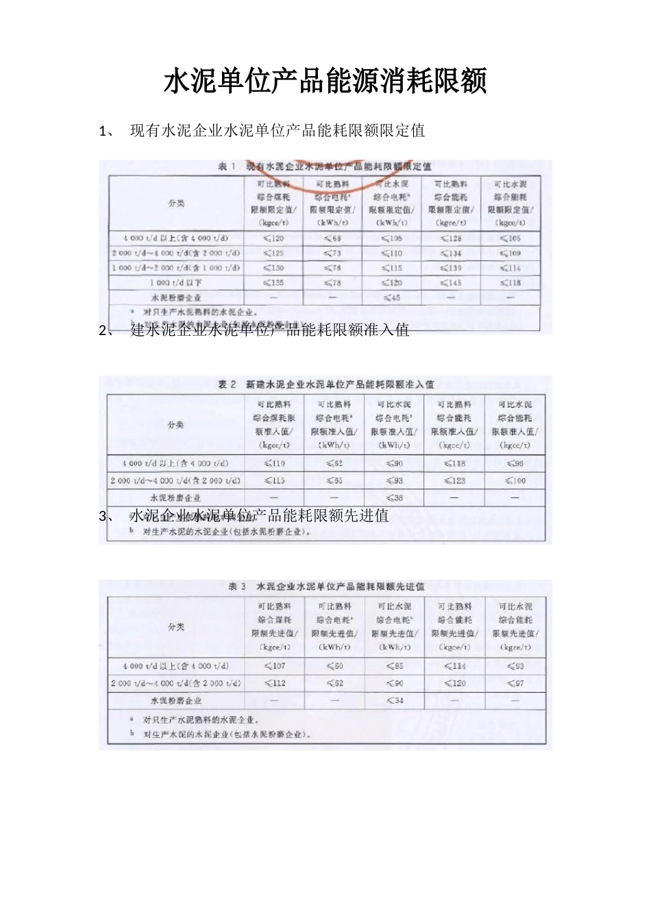 17种产品能耗限额限定、准入、先进值_第1页