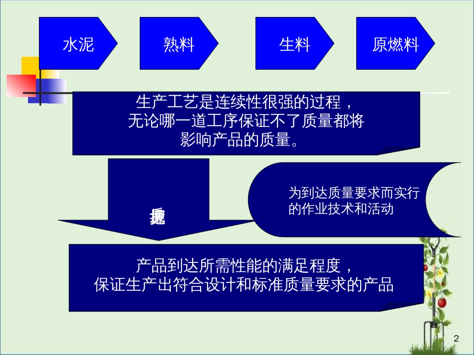 07-水泥生产的质量控制课件_第2页