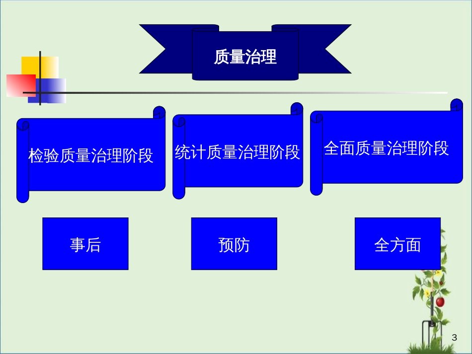 07-水泥生产的质量控制课件_第3页