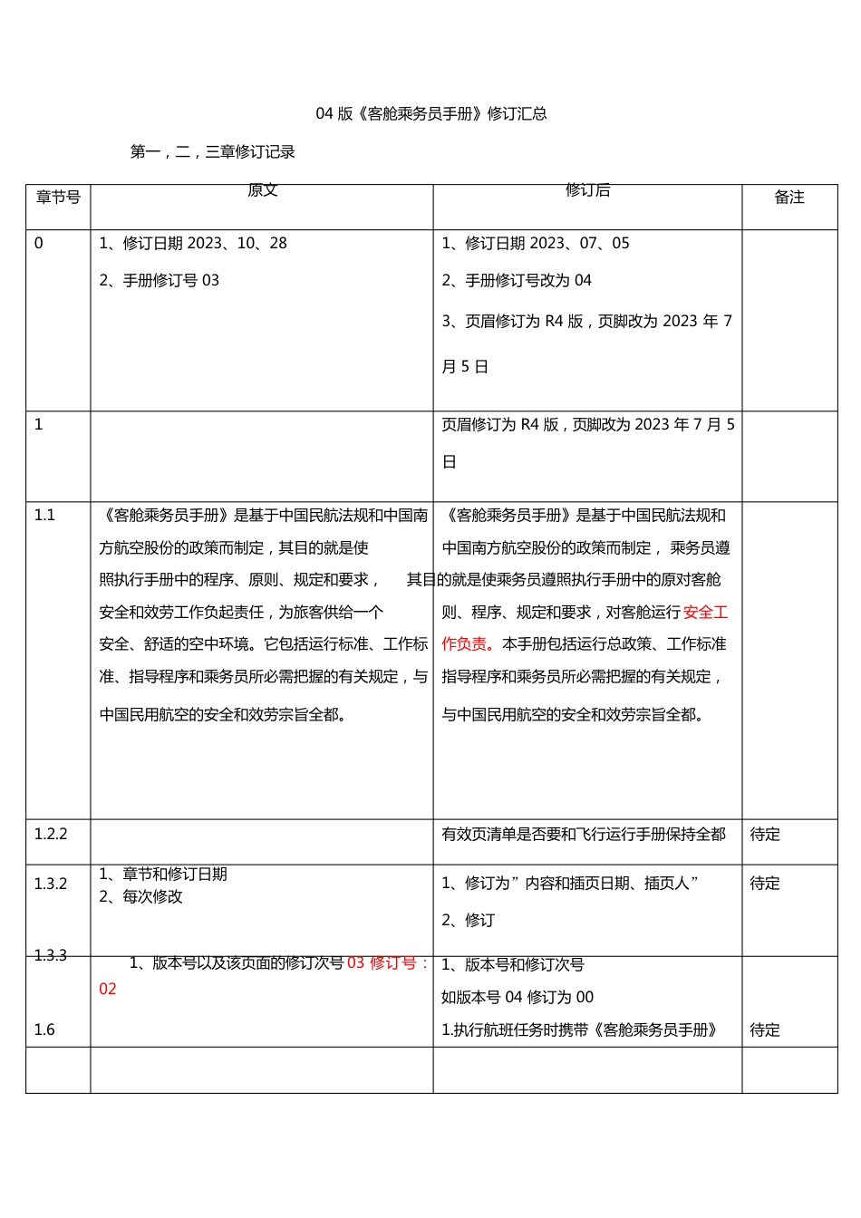 04版《客舱乘务员手册》修订汇总_第1页