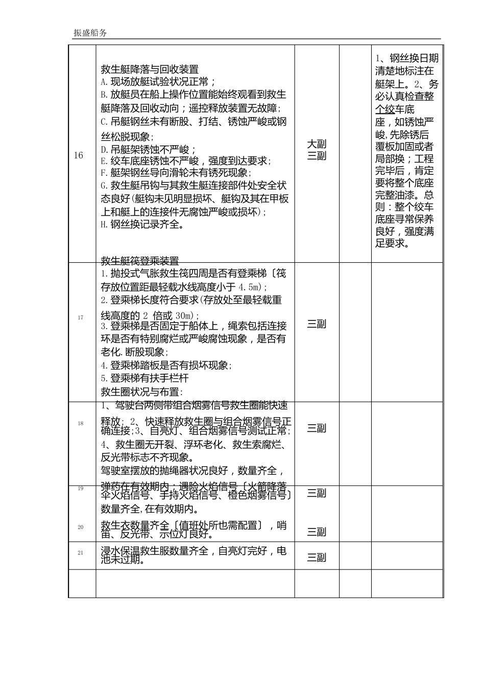 069ZHRD-02-01船舶安全检查记录表救生专项检查_第3页