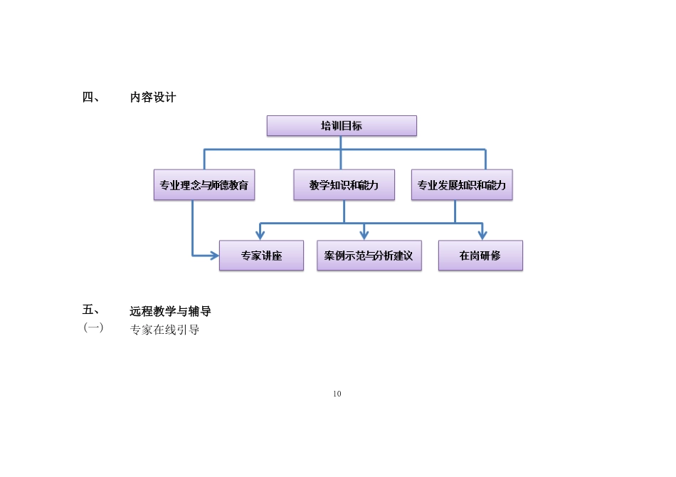 “国培计划(2022年)”——贵州省中小学教师_远程培训项目实施方案_第3页