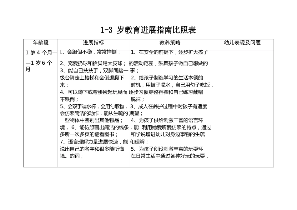 1-3岁教育发展指南对照表_第1页