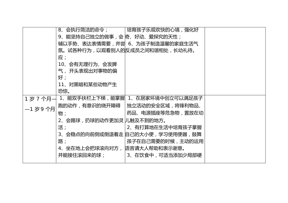 1-3岁教育发展指南对照表_第2页