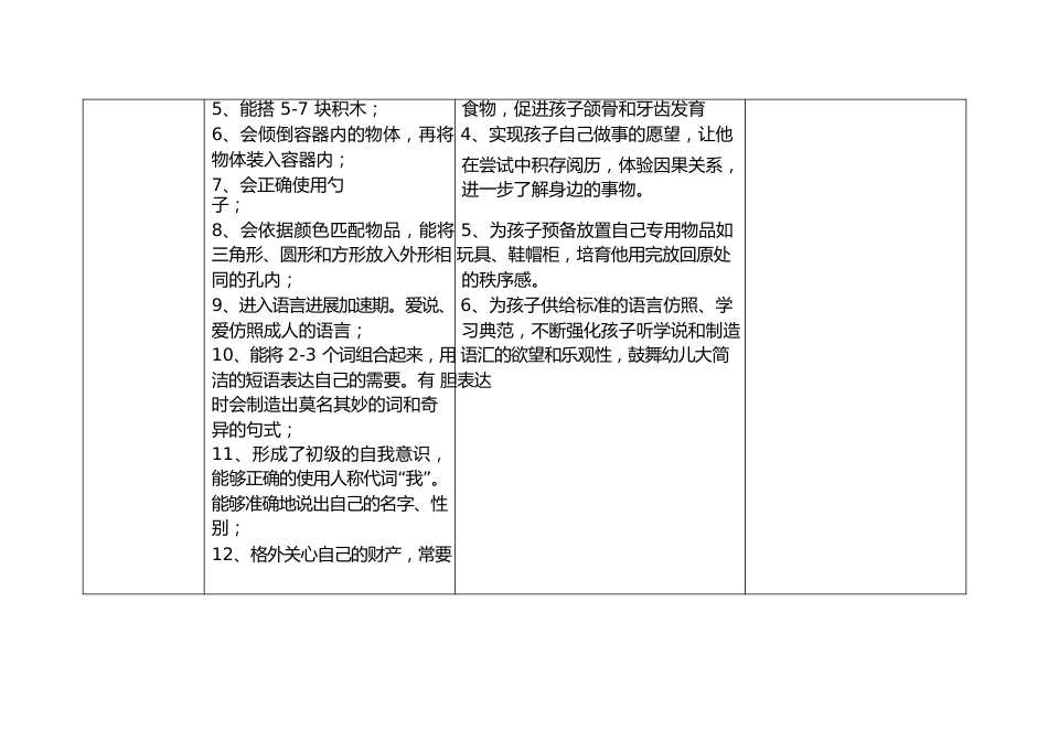 1-3岁教育发展指南对照表_第3页