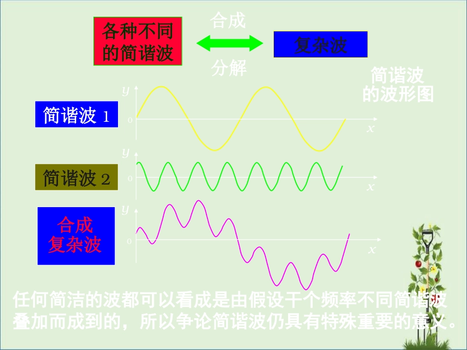 06-2波动方程(新)解析_第3页