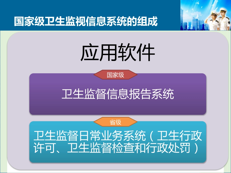 04-国家级卫生监督信息系统宜昌培训_第3页