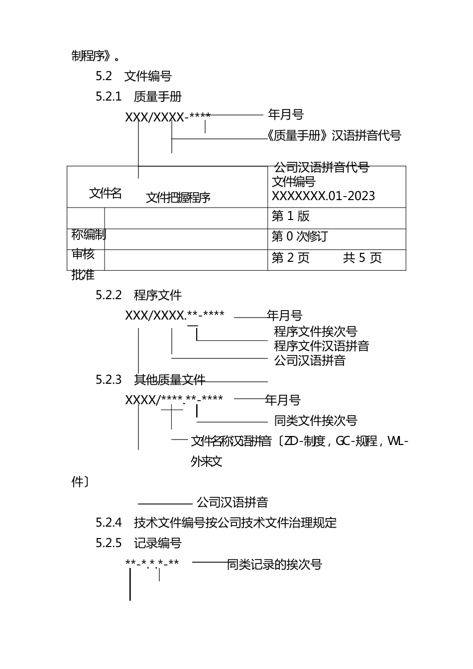 ISO9000程序文件_第3页