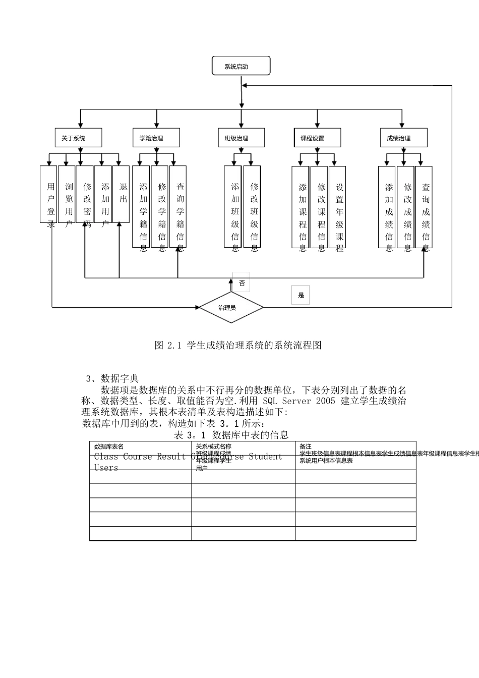 java学生成绩管理系统实验报告_第3页