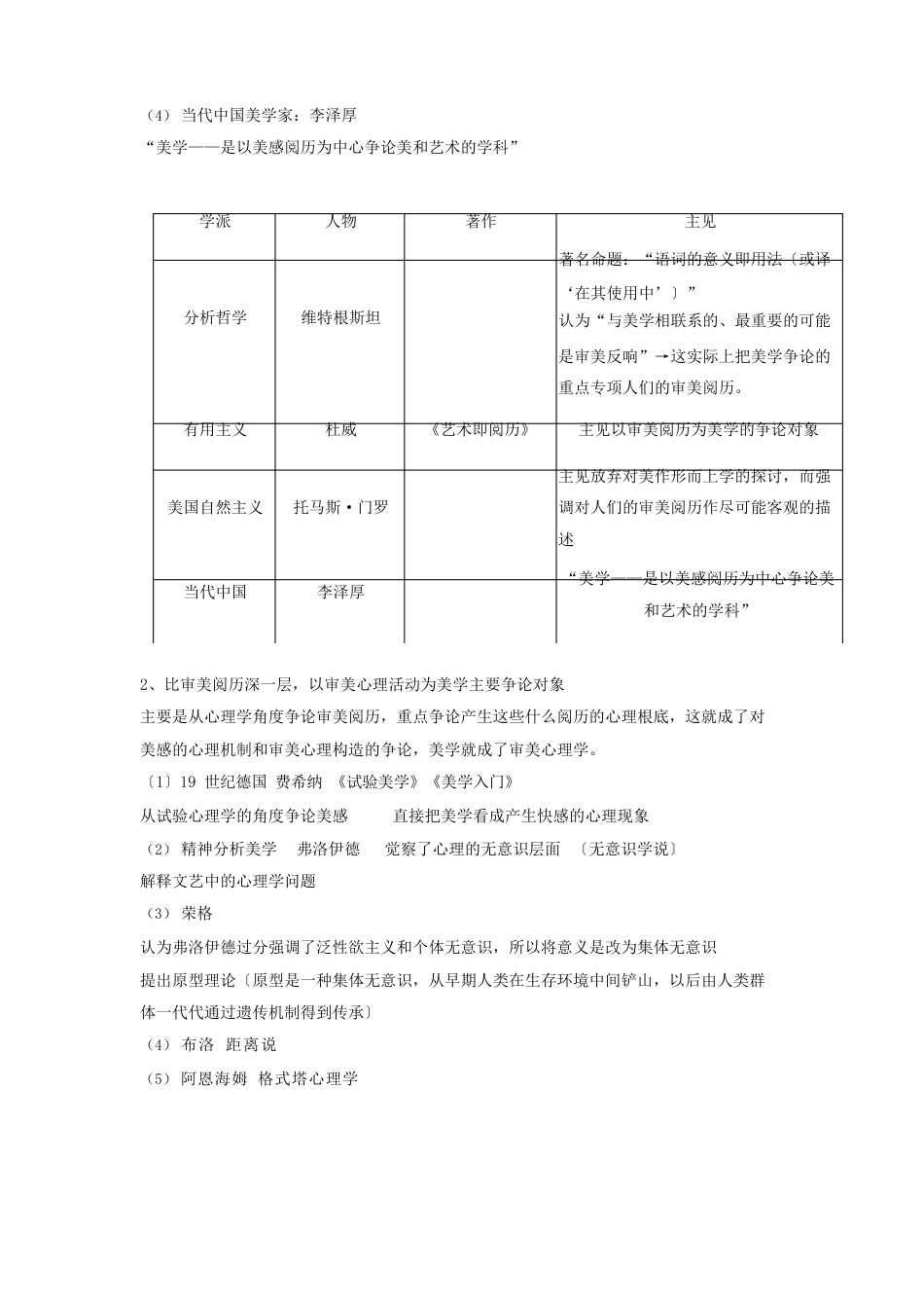0037美学自考考点整理_第2页
