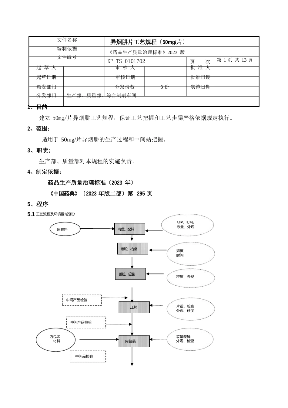 50mg异烟肼片工艺规程_第1页