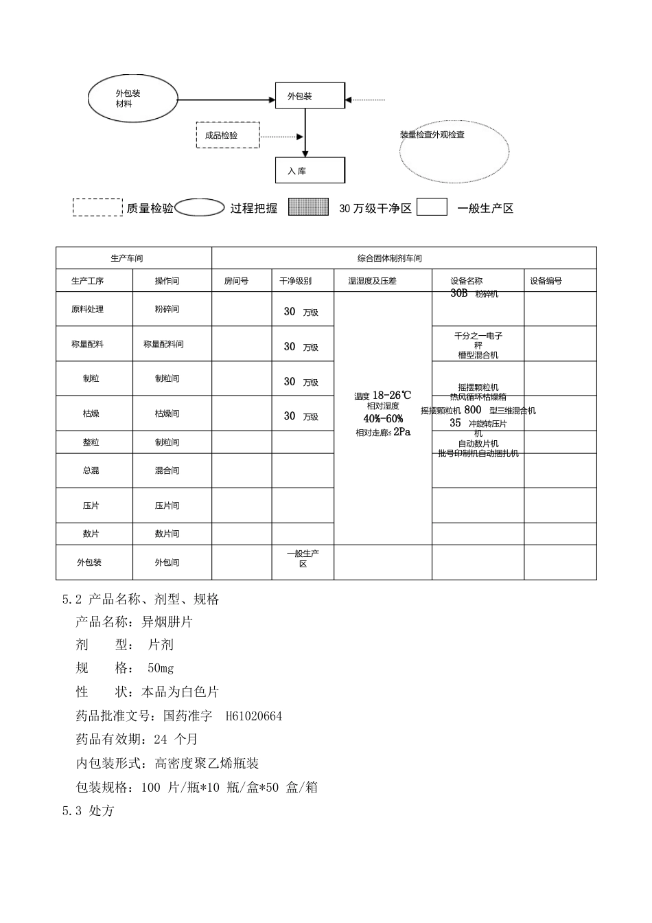 50mg异烟肼片工艺规程_第2页