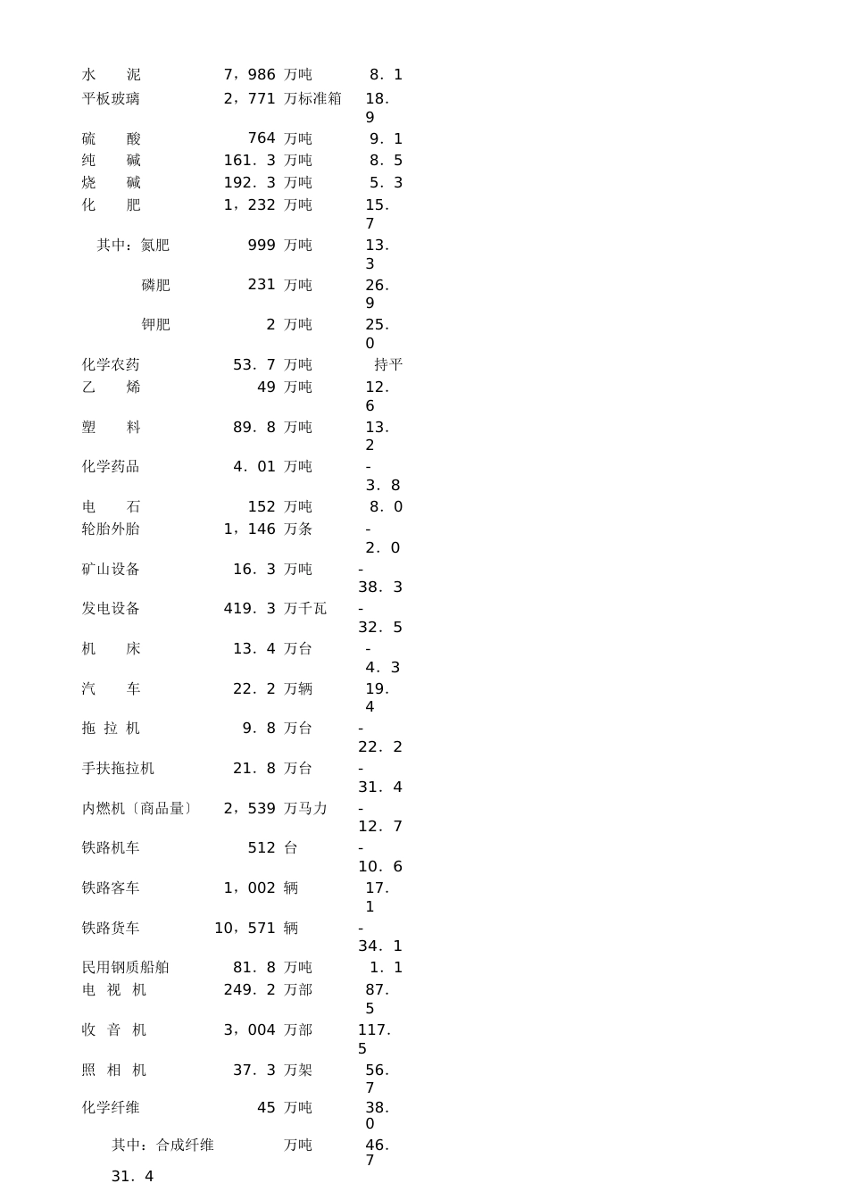 1980年国民经济计划执行结果的公报_第2页