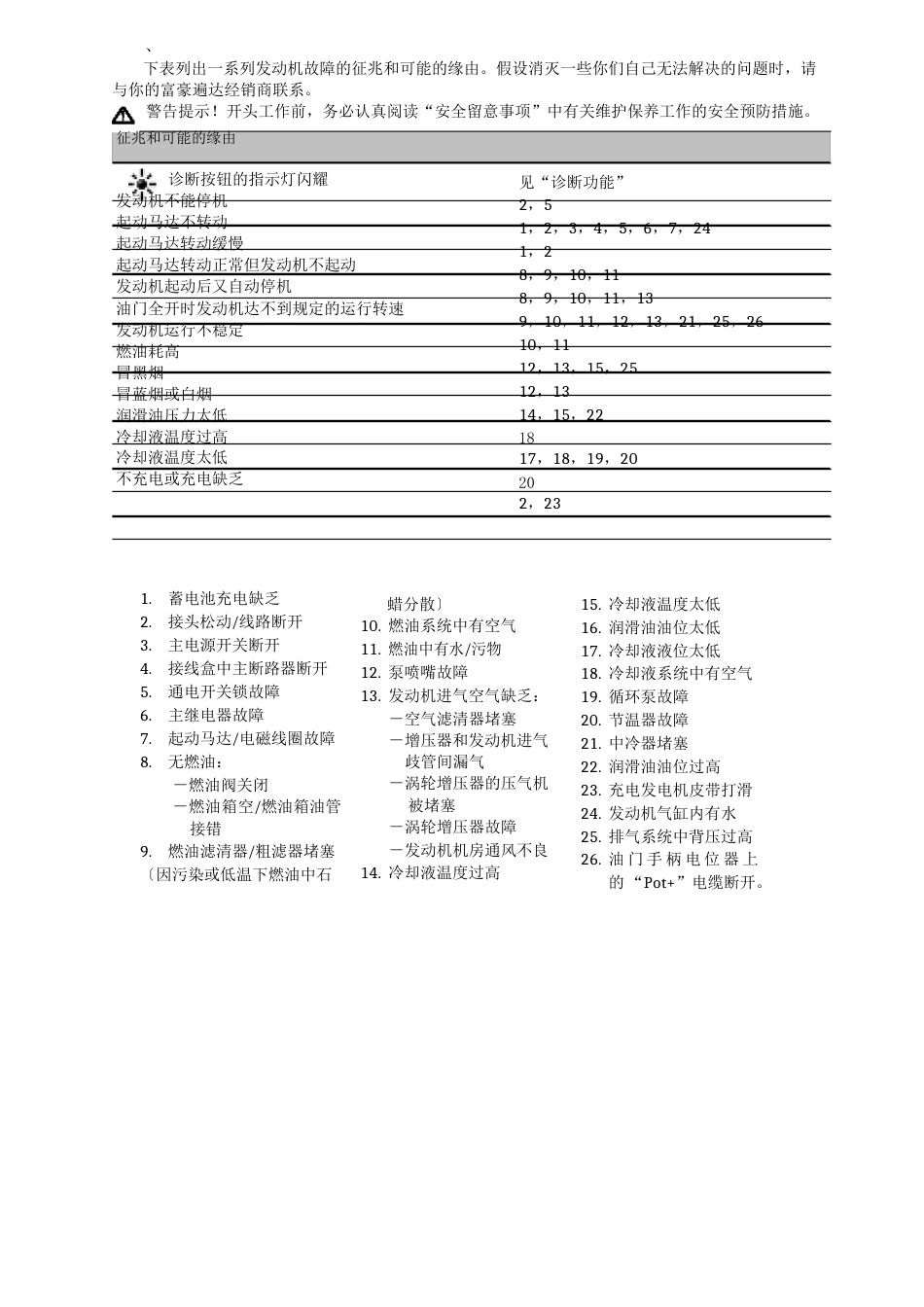 VOLVO发电机故障代码(VOLVO16升)_第1页