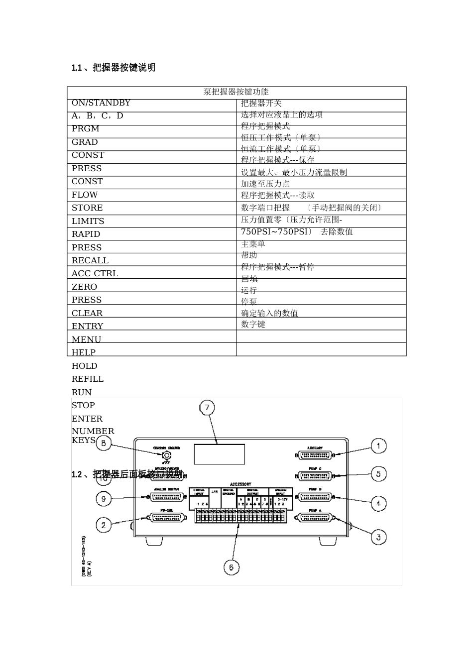 ISCO中文操作说明书_第2页