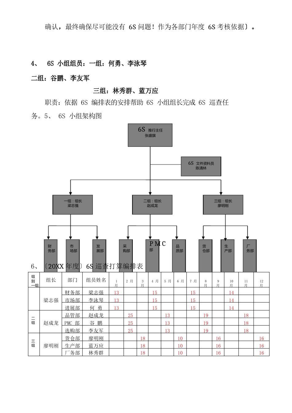 6S管理制度(附相关表格与案列)_第3页