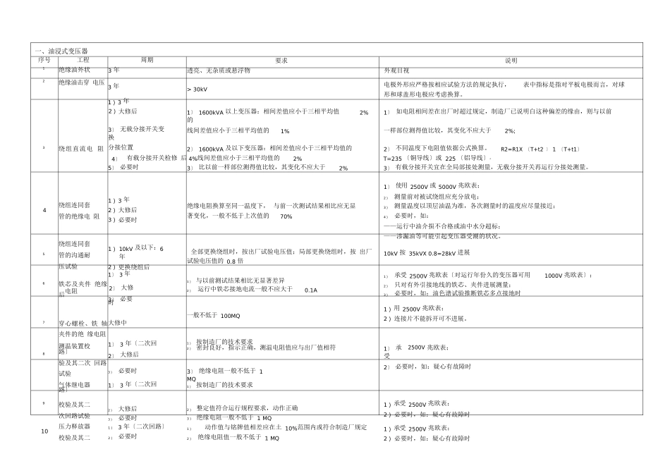 10kV电气设备预防性试验规程简易版_第1页