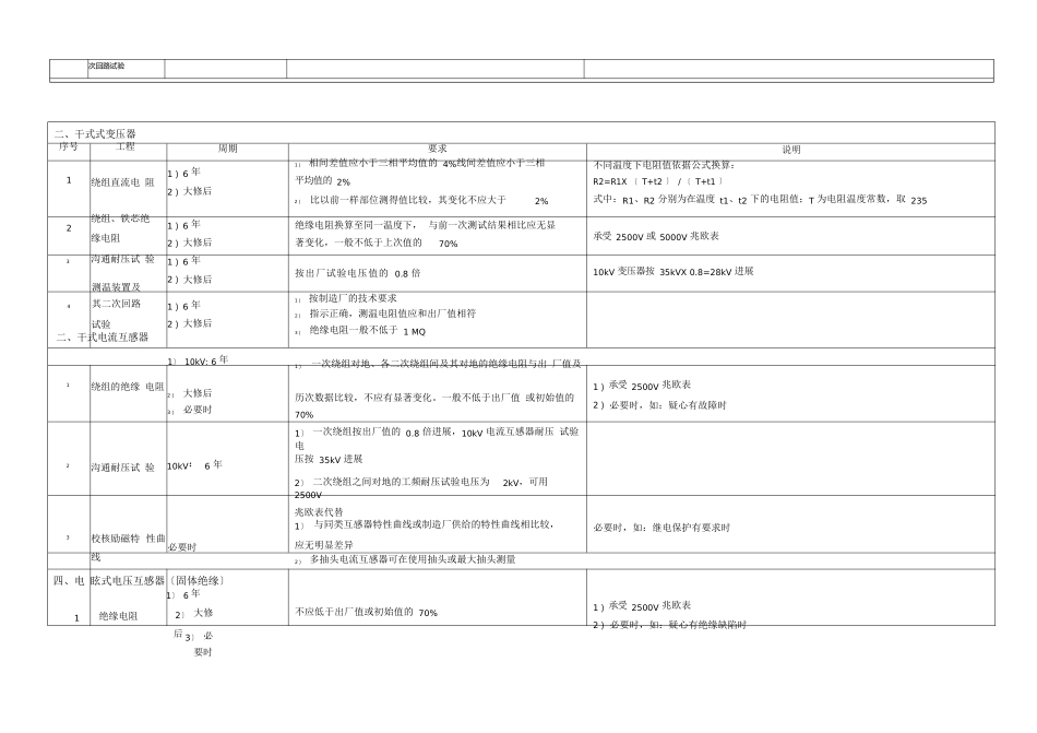 10kV电气设备预防性试验规程简易版_第2页