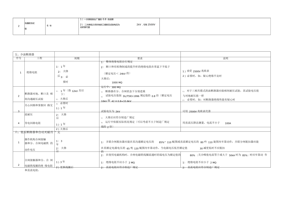 10kV电气设备预防性试验规程简易版_第3页