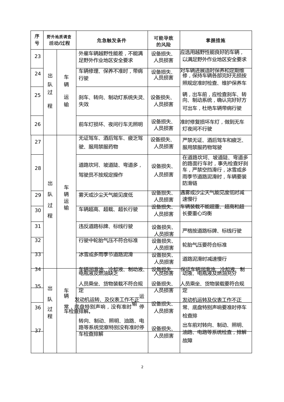 11野外地质调查作业危险、危害因素告知书(各项目一份)_第3页