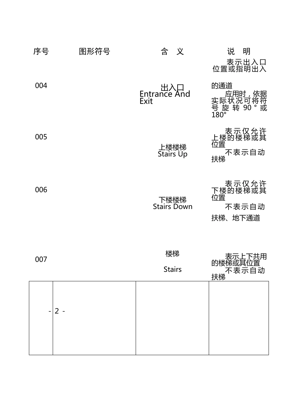 116个公共信息图形通用符号_第2页