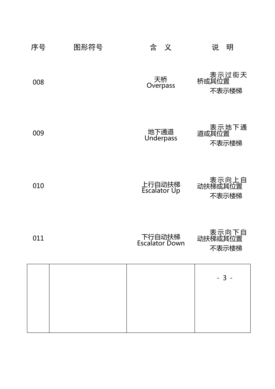 116个公共信息图形通用符号_第3页