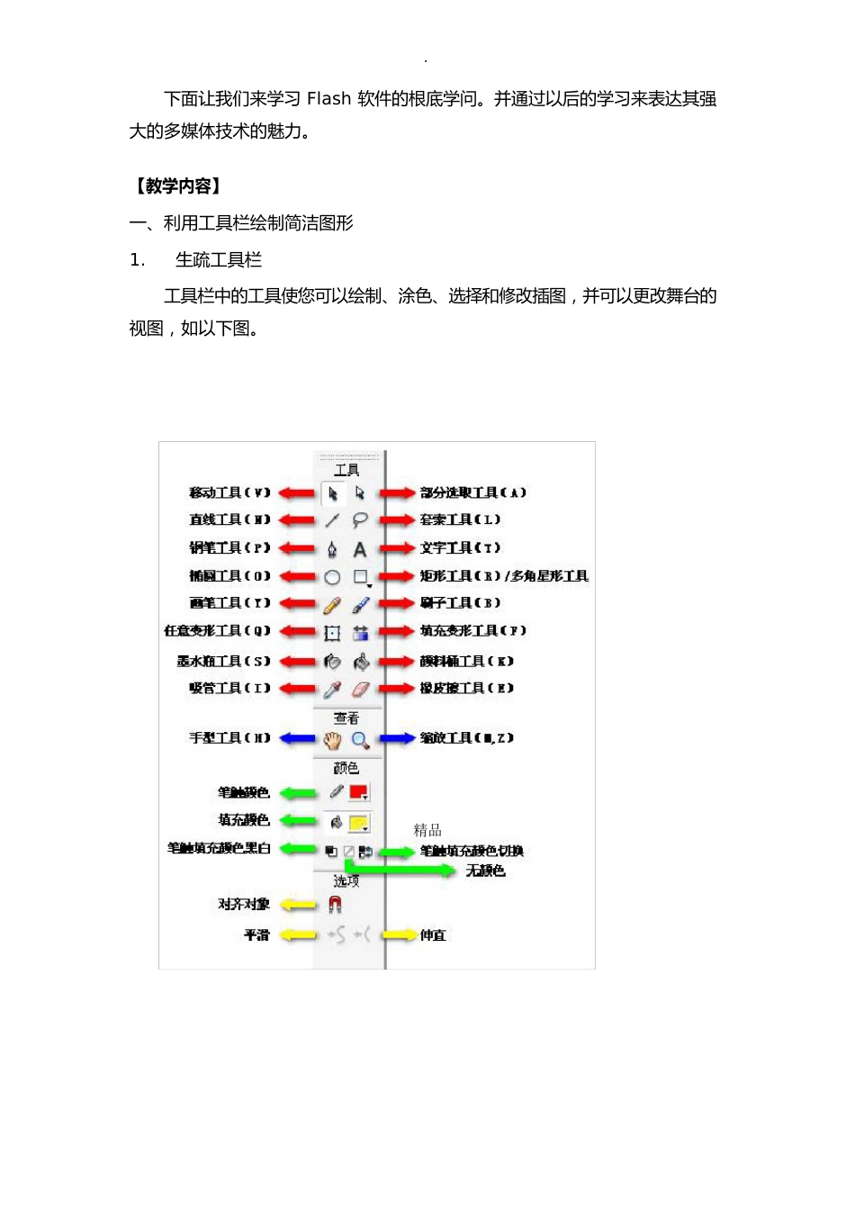 flash基础知识概述_第2页