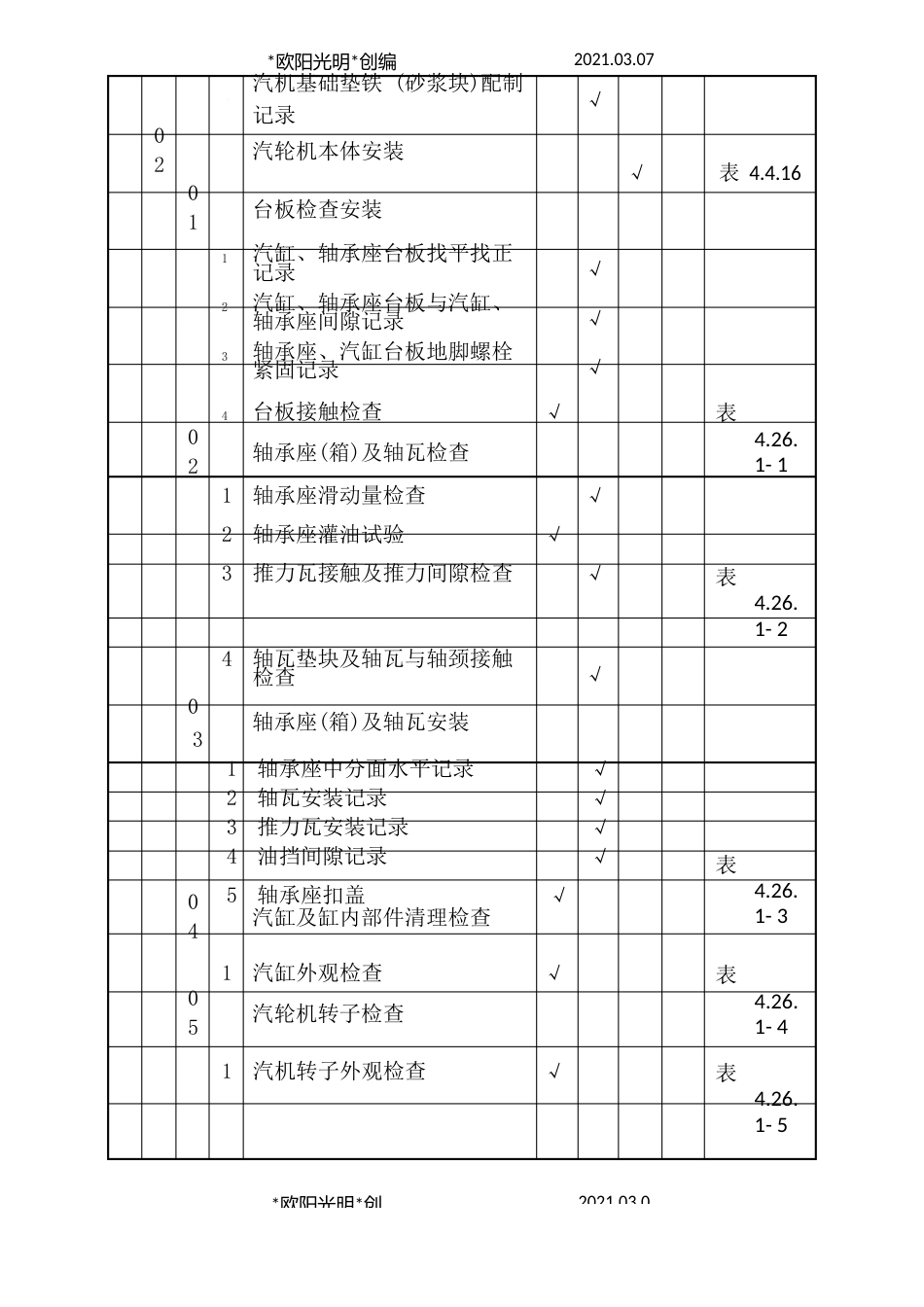 2023年DL／T52103-电力建设施工质量验收及评价规程第3部分：汽轮发电机组_第2页