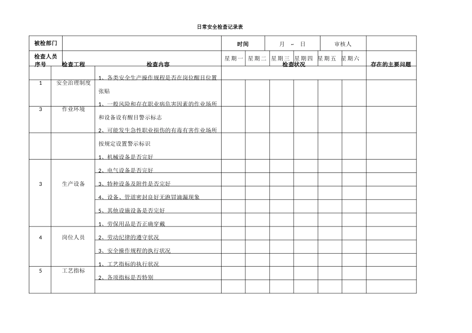 15日周月安全检查记录表_第1页