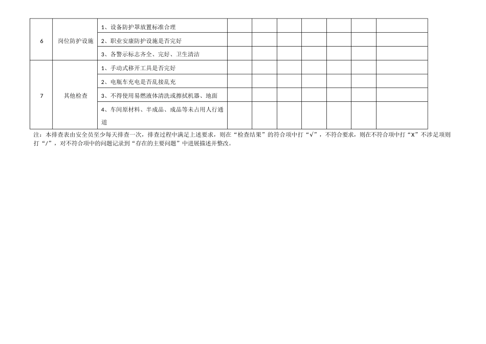 15日周月安全检查记录表_第2页