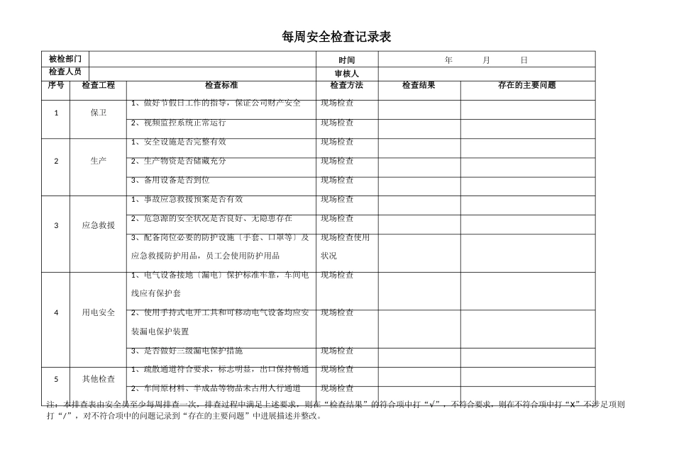 15日周月安全检查记录表_第3页