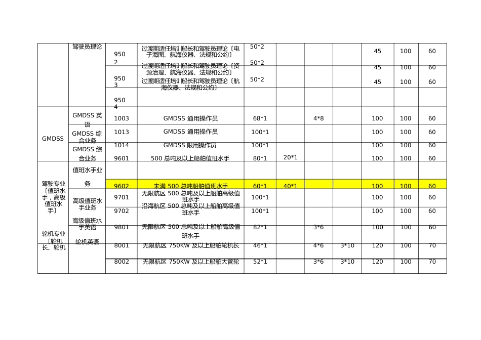 11规则下新的船员考试大纲_第3页