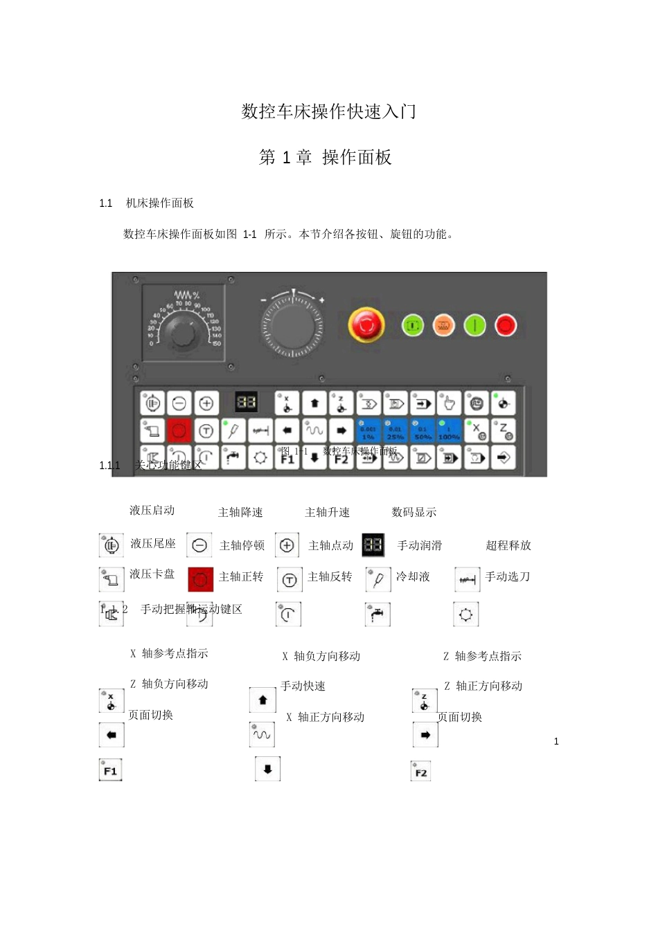 FANUC-车床操作说明_第1页