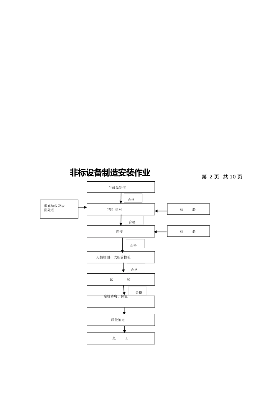 14非标设备制造安装作业指导书_第2页