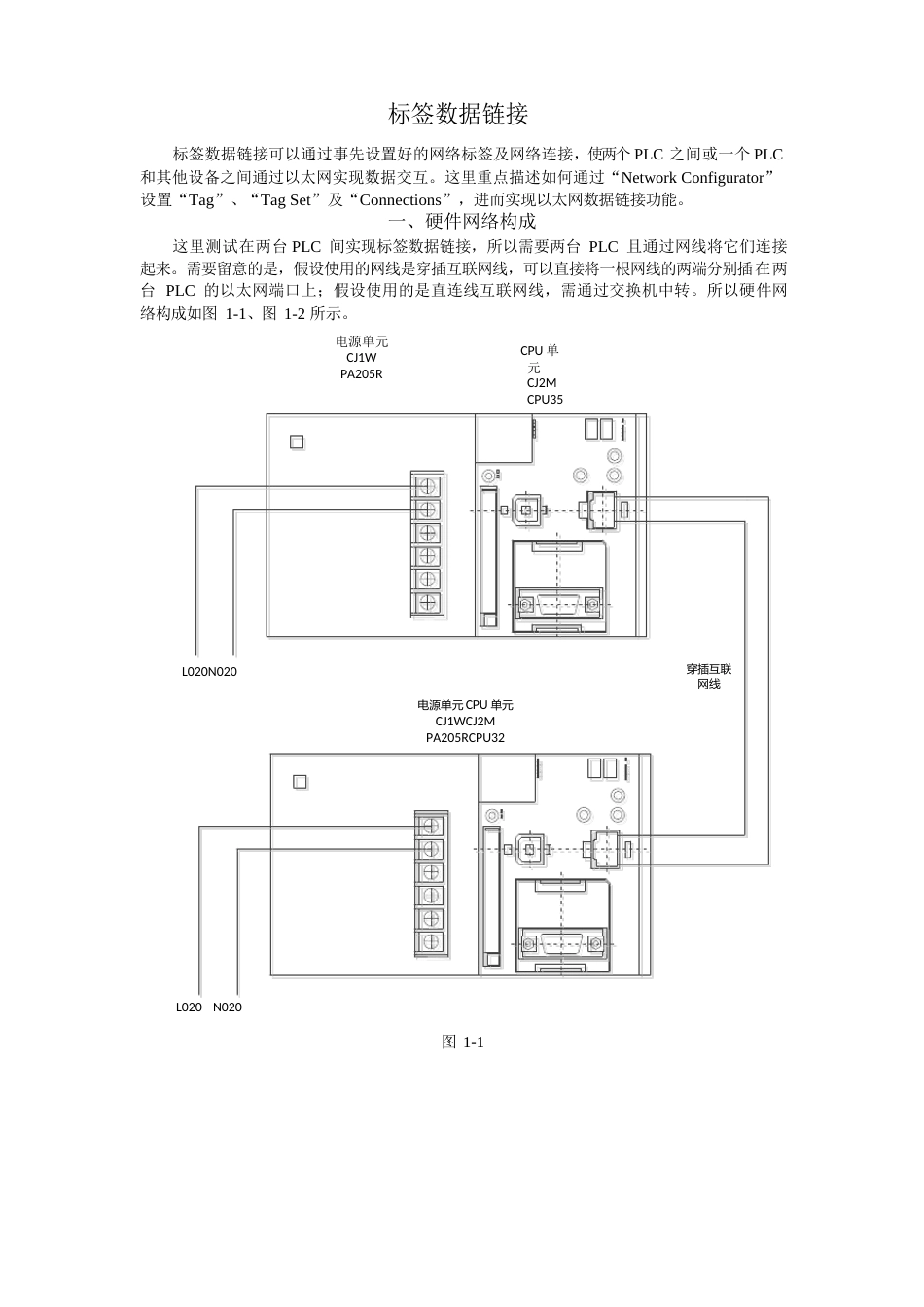 OMRON以太网标签数据链接测试报告_第1页