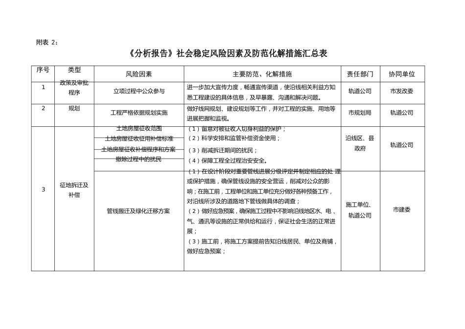 《分析报告》社会稳定风险因素及防范化解措施汇总表_第1页