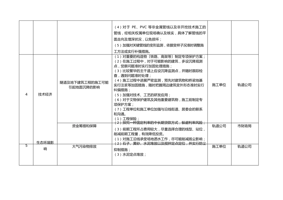 《分析报告》社会稳定风险因素及防范化解措施汇总表_第2页