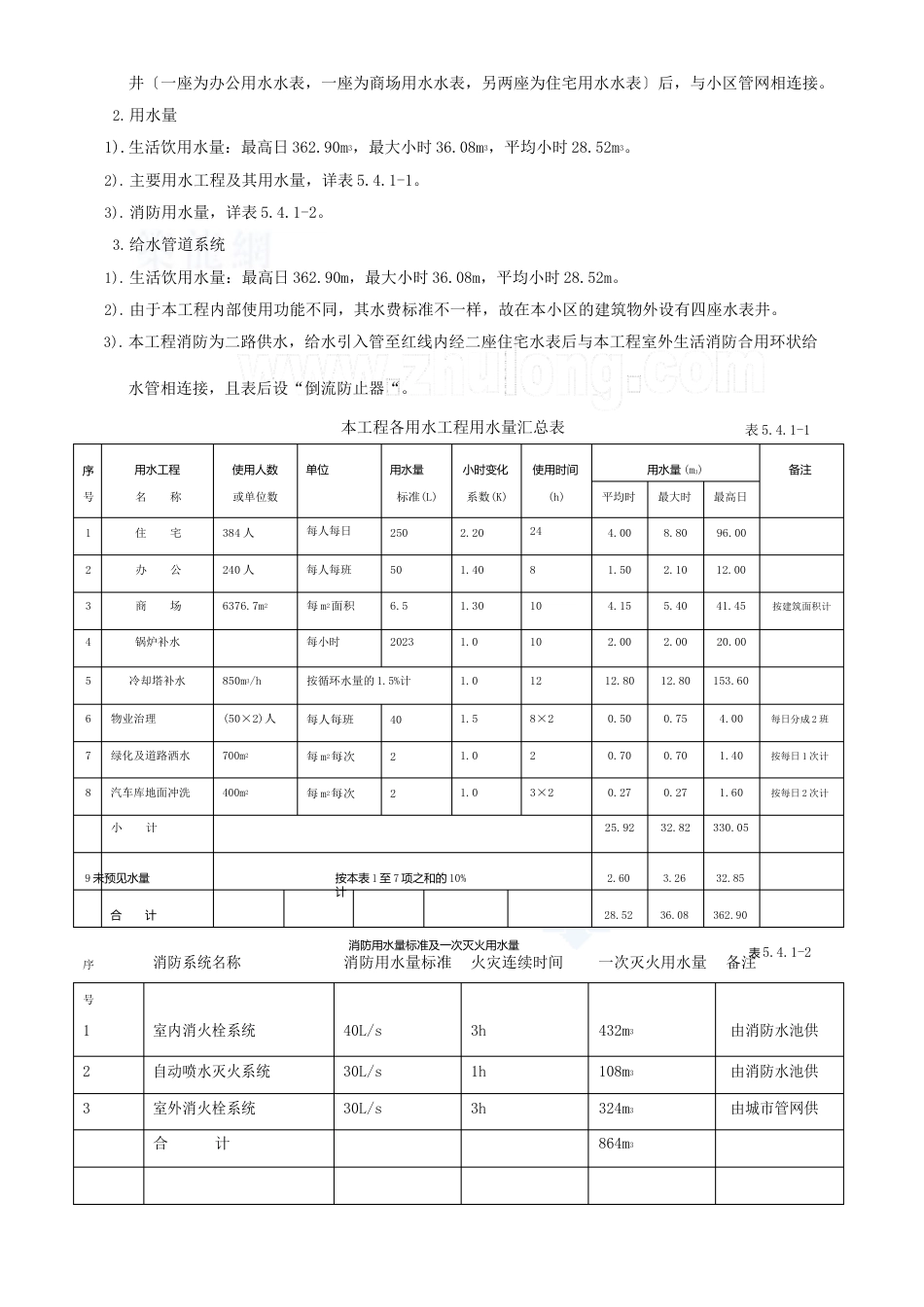 05s902民用建筑工程给水排水初步设计深度图样初步设计说明_第2页