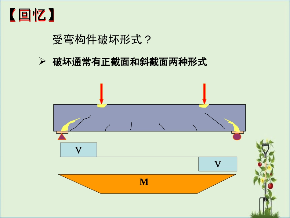 004受弯构件斜截面计算解析_第1页