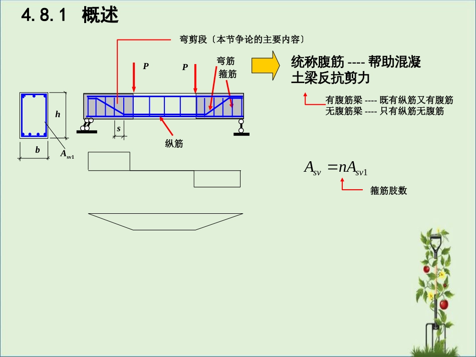 004受弯构件斜截面计算解析_第3页